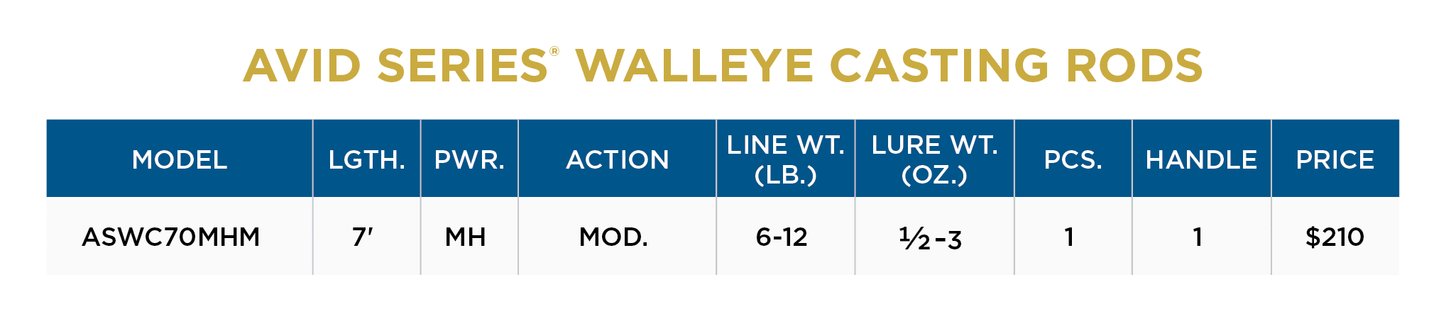 AVID SERIES WALLEYE CASTING - Image 2