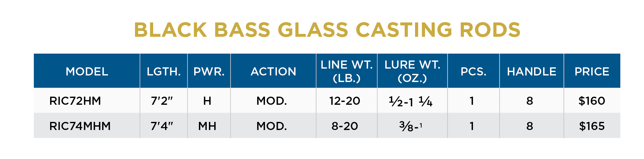 BLACK BASS GLASS CASTING - Image 3
