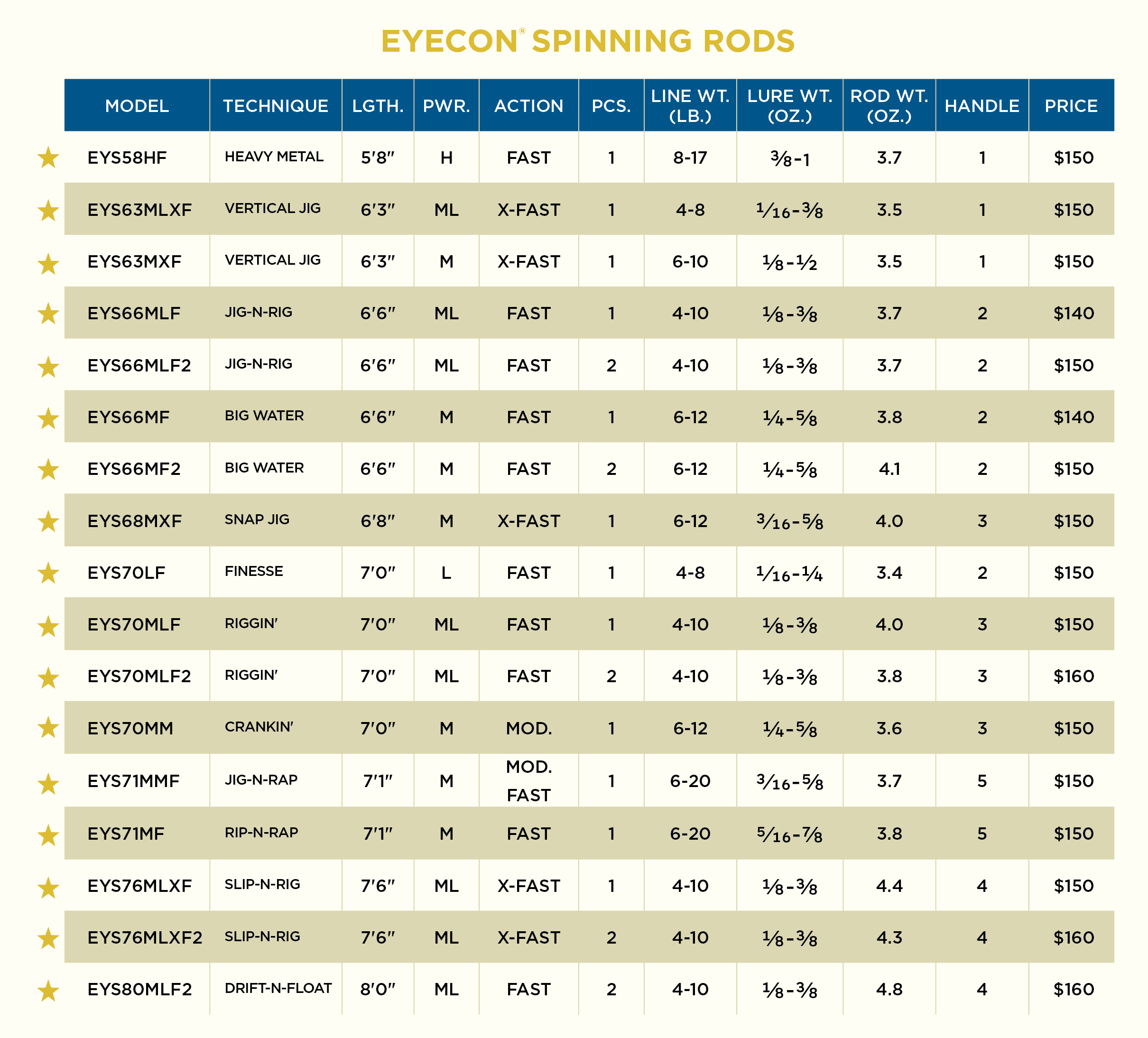 EYECON SPINNING NEW 2022 MODELS - Image 4