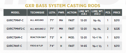 GXR BASS COMBOS - CASTING - Image 4