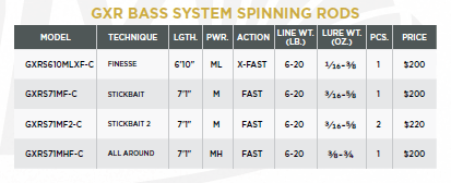 GXR BASS COMBOS - SPINNING - Image 4
