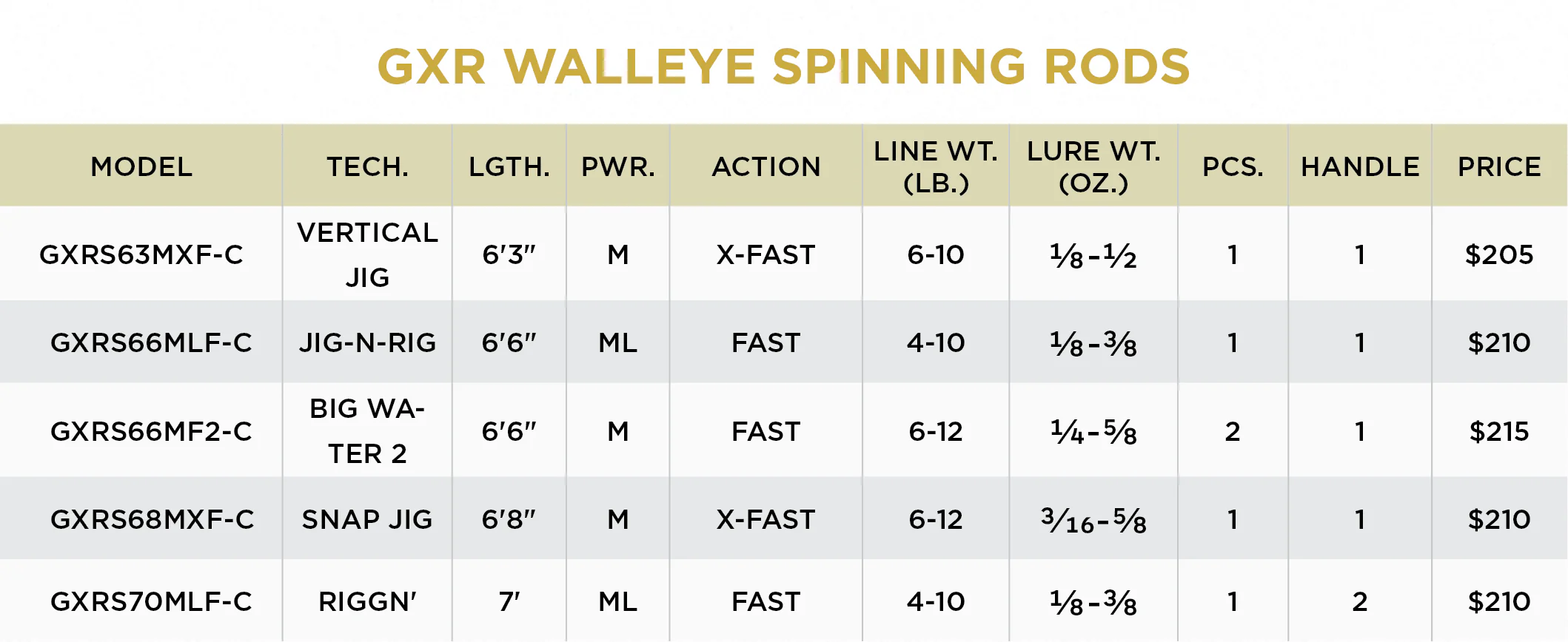 GXR WALLEYE COMBO - Image 4