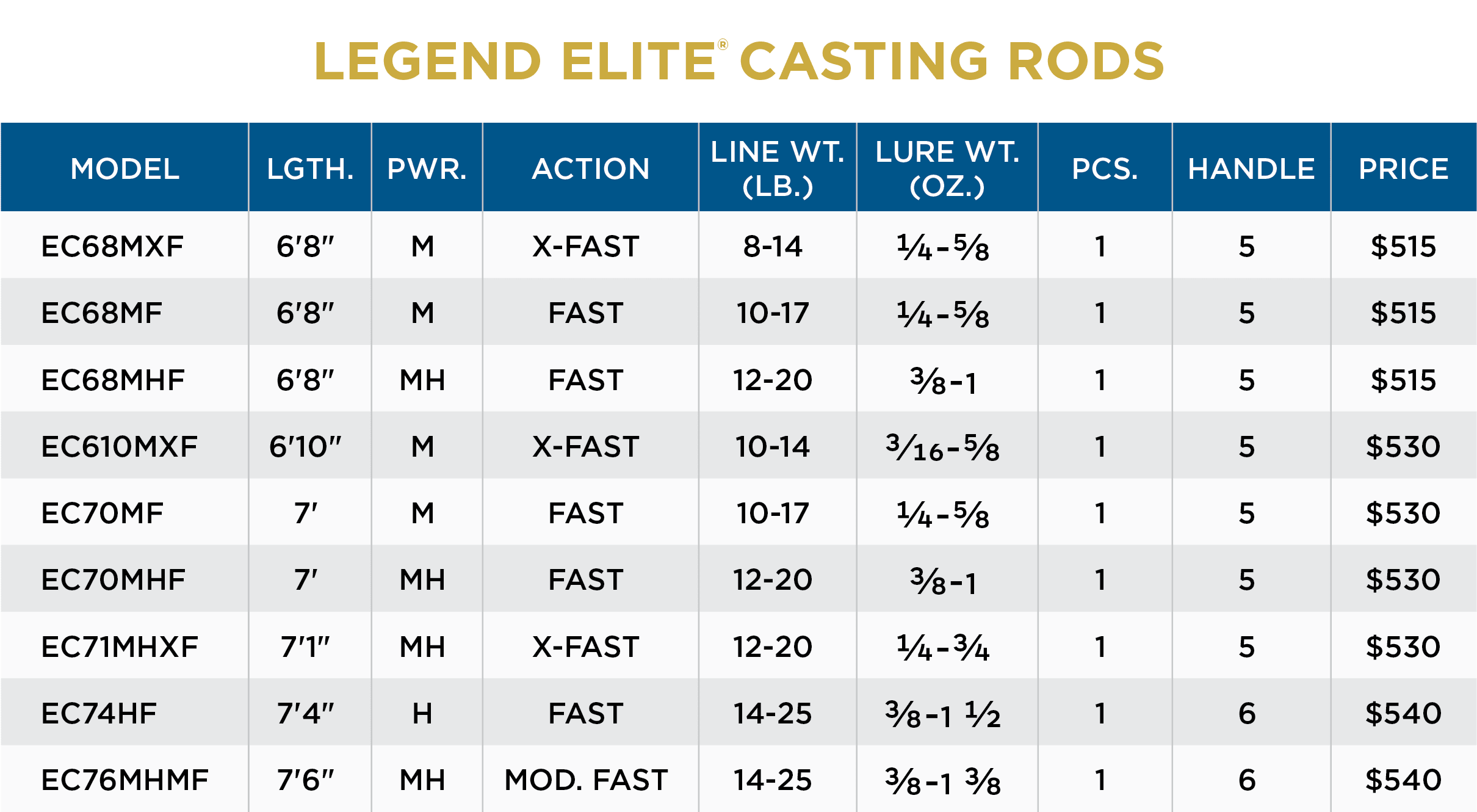 LEGEND ELITE CASTING RODS - Image 4