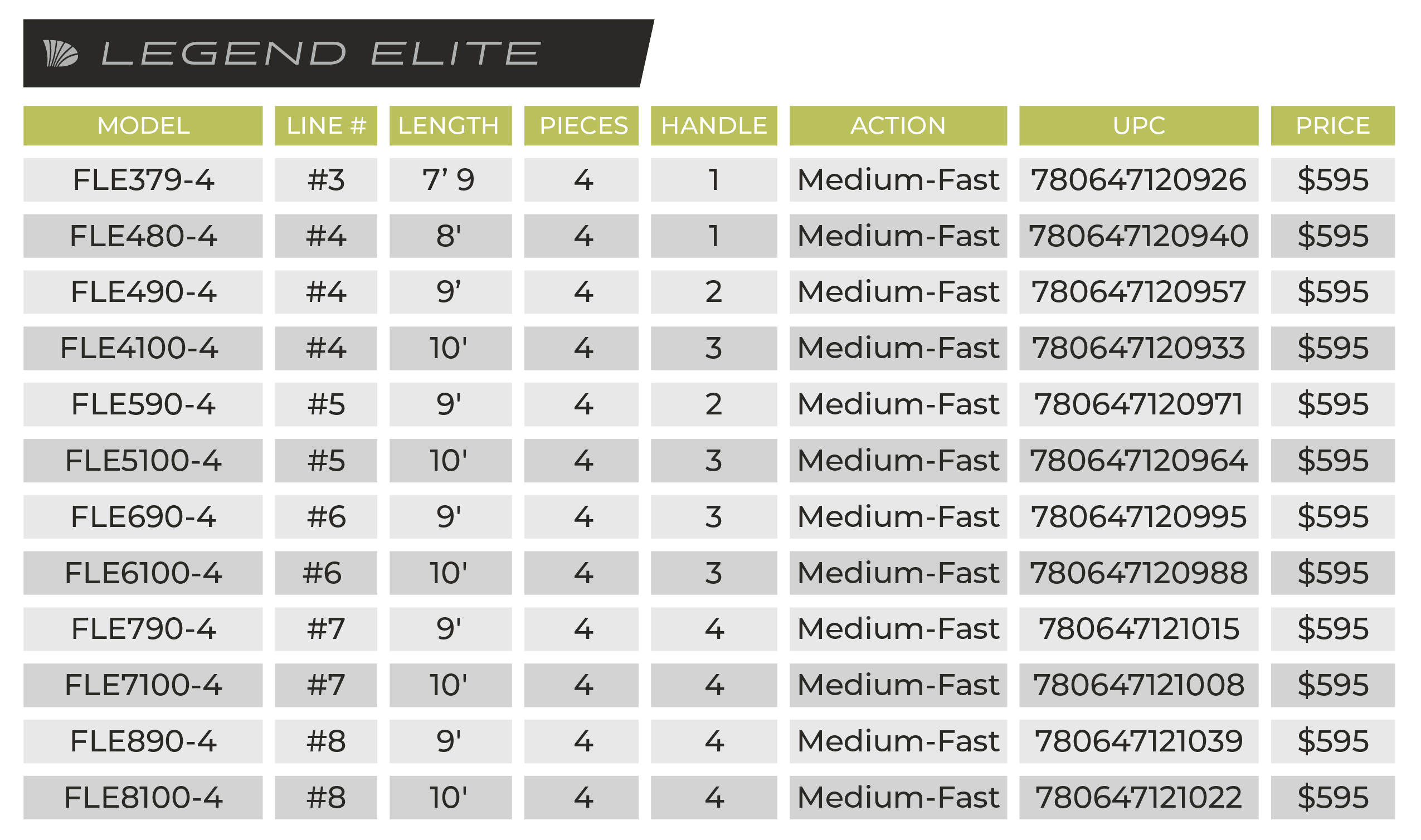LEGEND ELITE FRESHWATER - Image 4