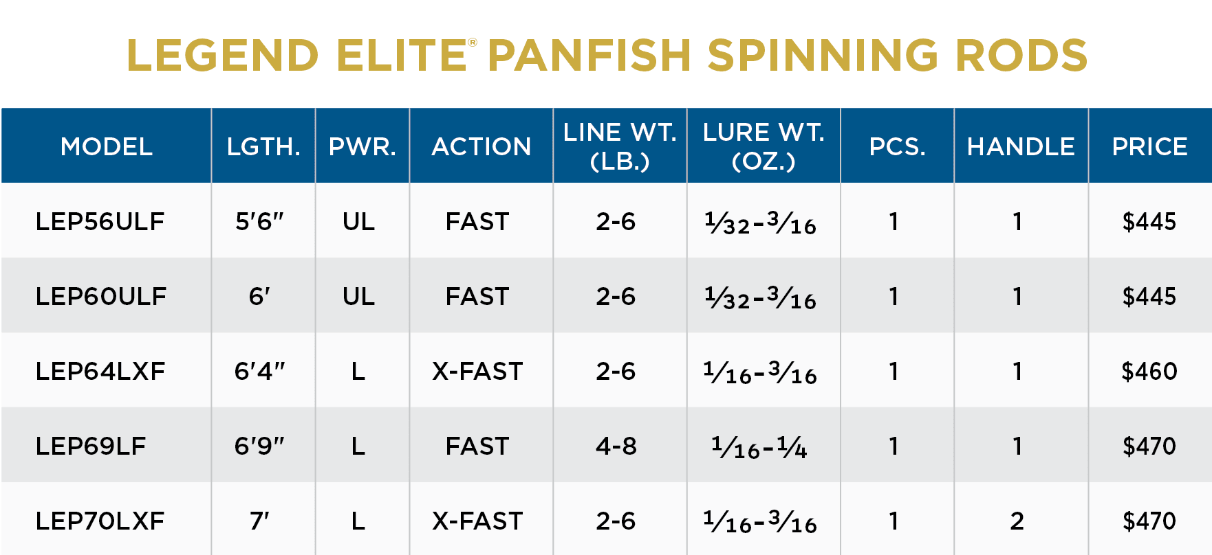 LEGEND ELITE PANFISH - Image 3