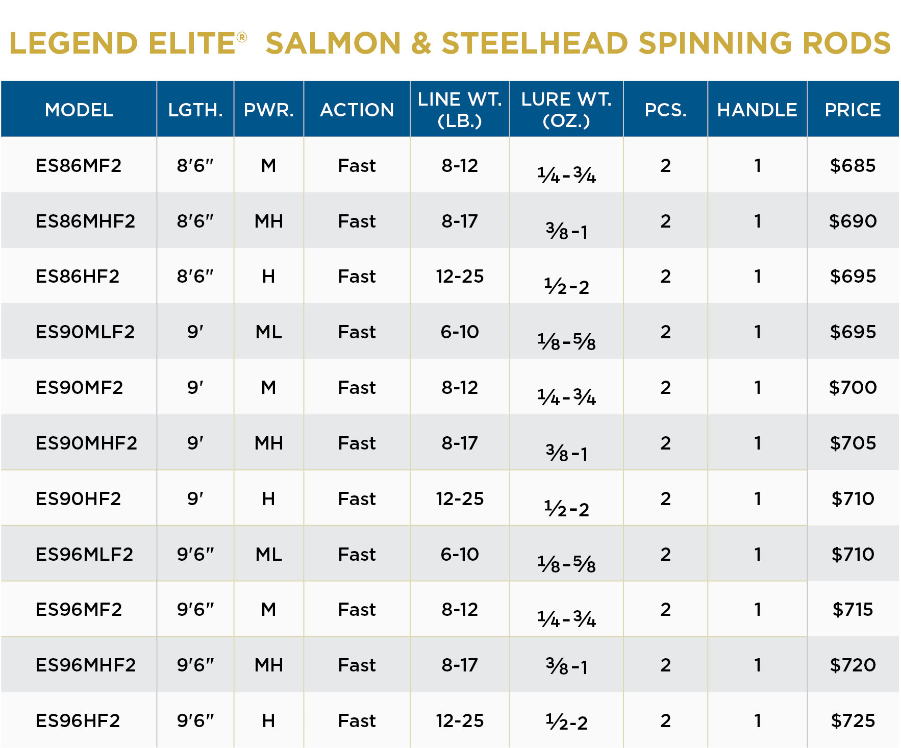 LEGEND ELITE SALMON STEELHEAD - Image 3