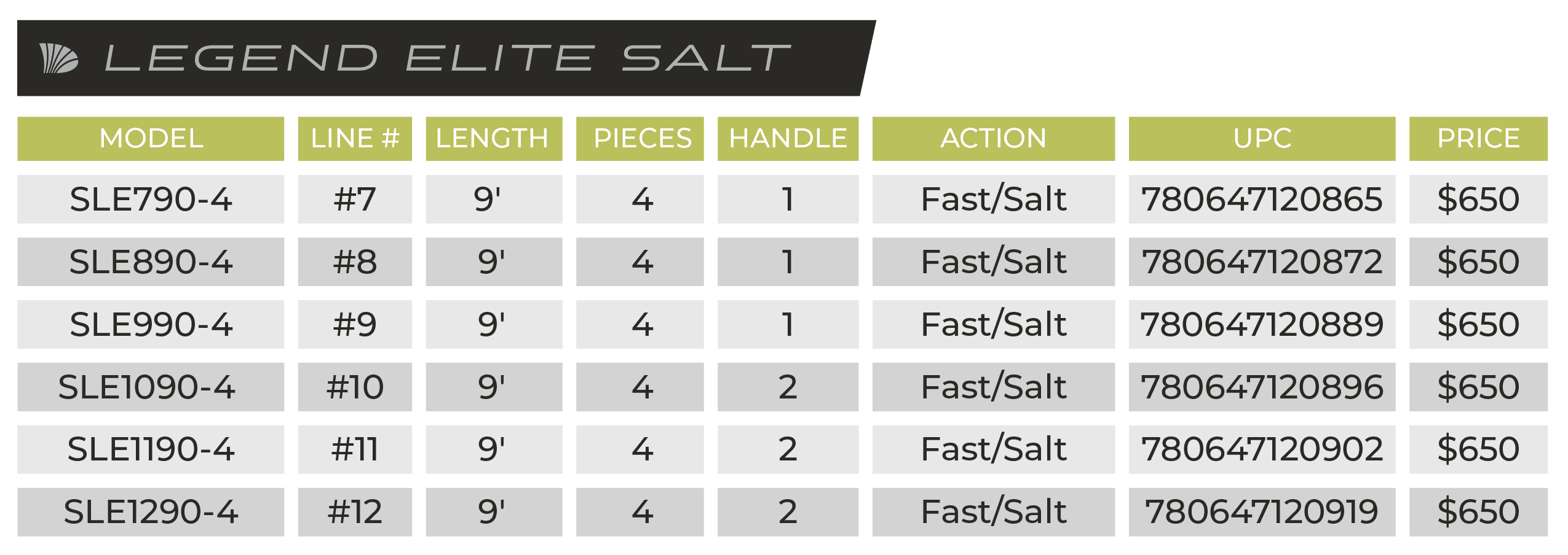 LEGEND ELITE SALTWATER - Image 4