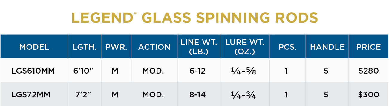 LEGEND® GLASS SPINNING RODS - Image 3