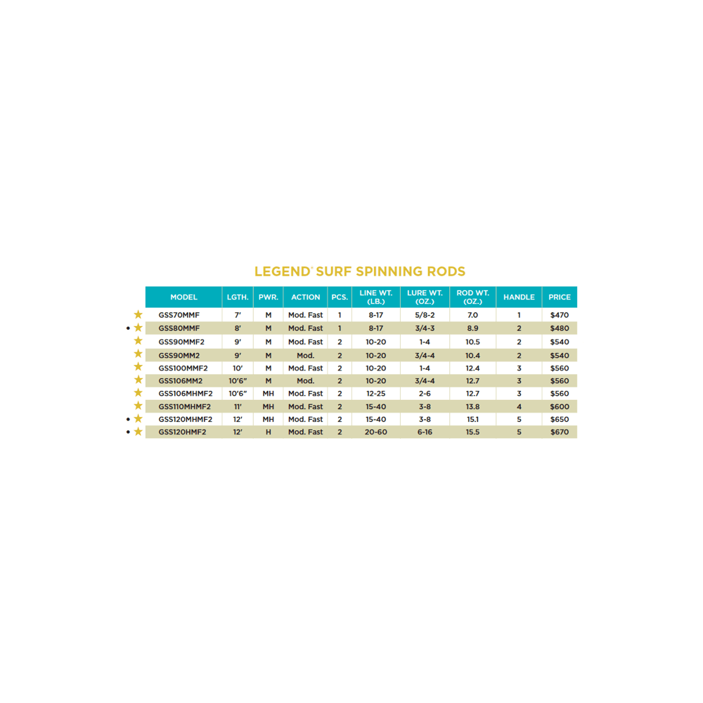 LEGEND SURF SPINNING RODS - Image 4