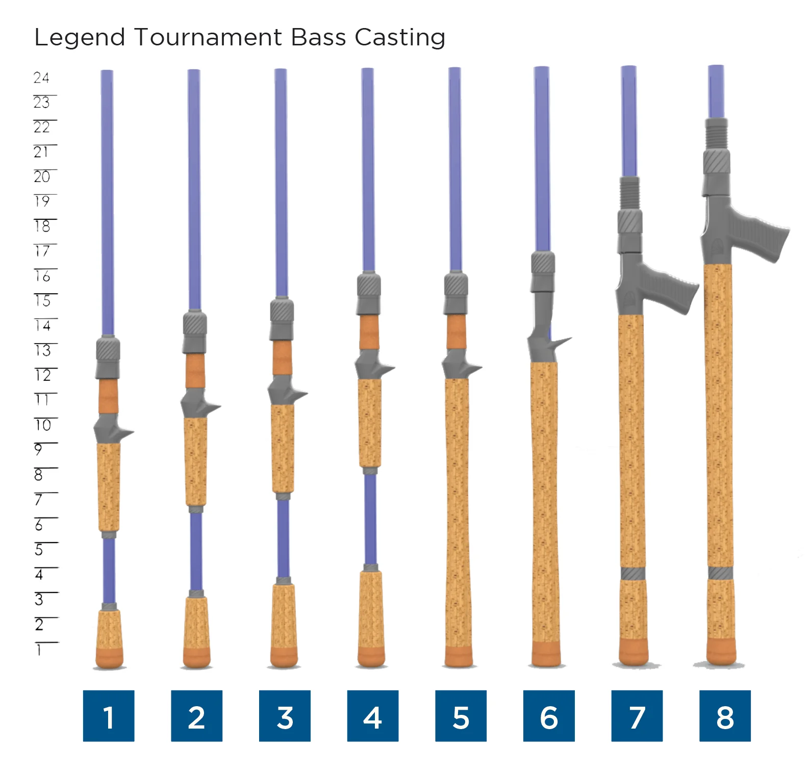 LEGEND TOURNAMENT BASS CASTING - Image 3