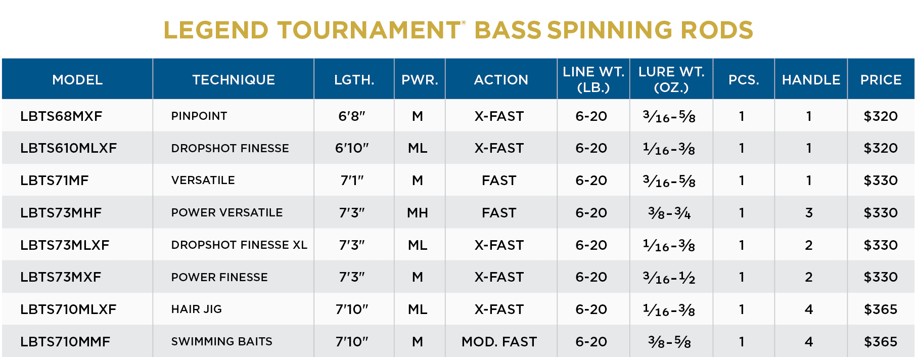 LEGEND TOURNAMENT BASS SPINNING - Image 3
