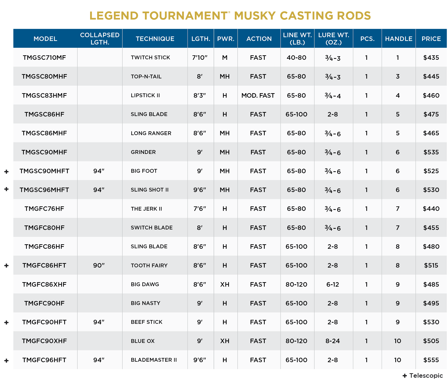 LEGEND TOURNAMENT MUSKY - Image 3