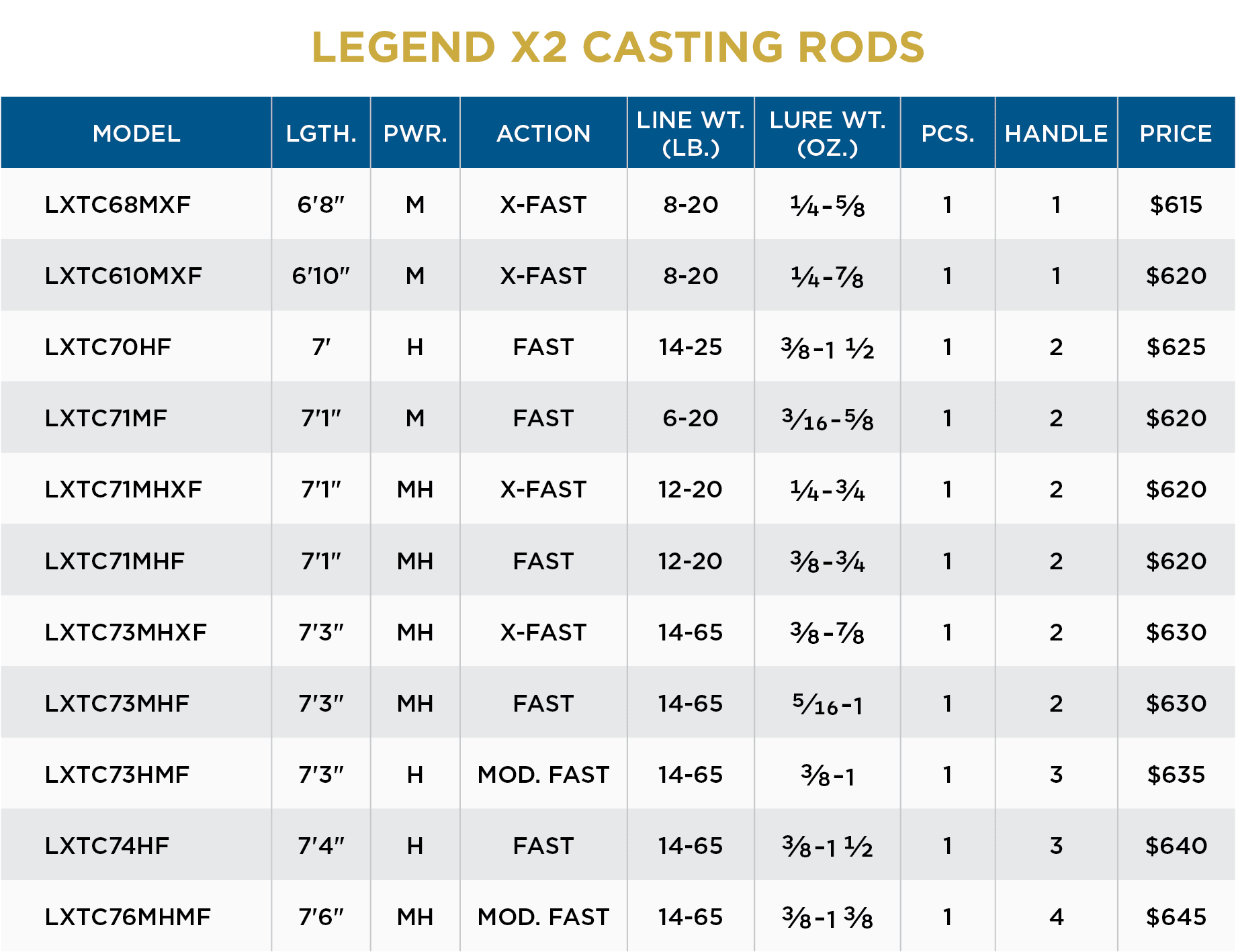 Legend X2 Casting - Image 3