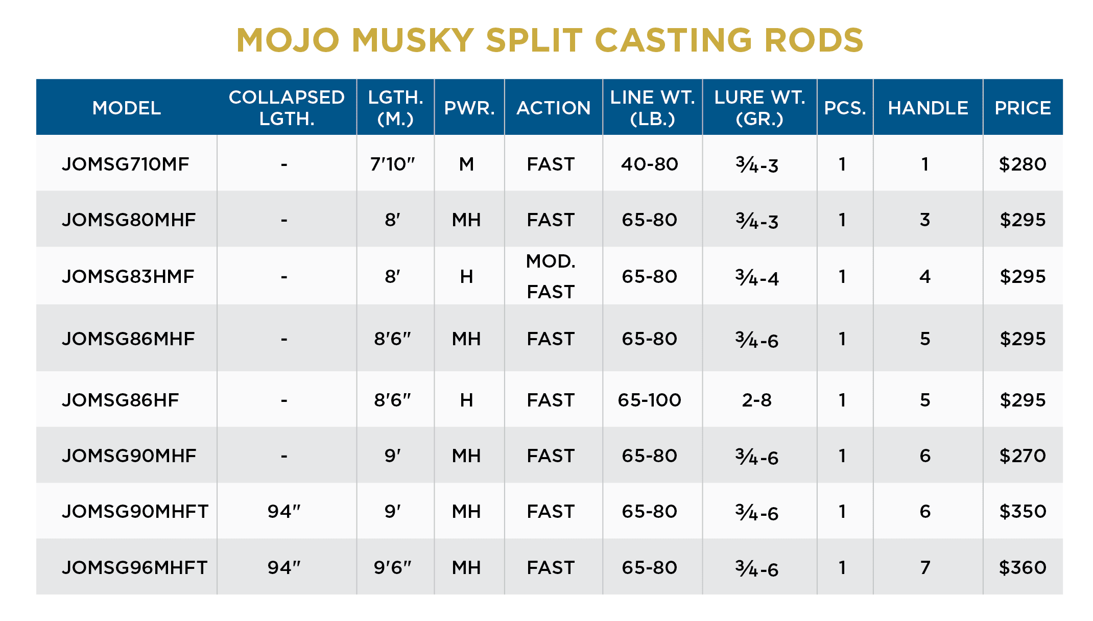 MOJO MUSKY CASTING - Image 2