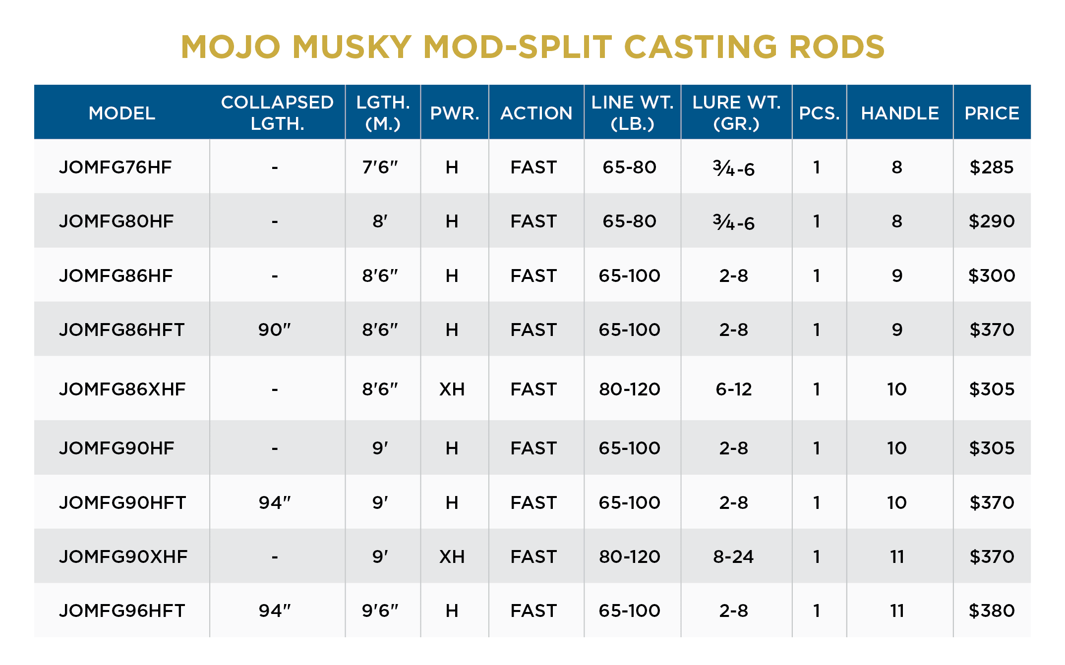 MOJO MUSKY CASTING - Image 3
