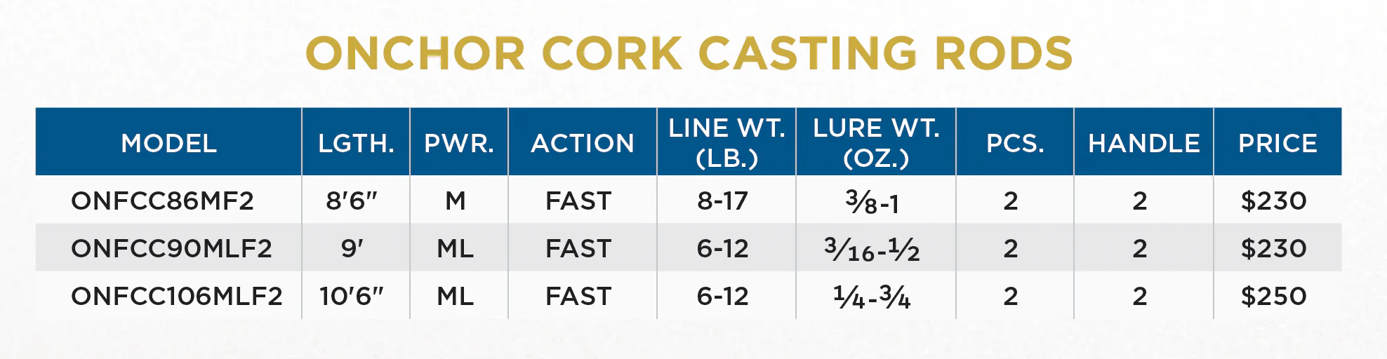 ONCHOR CORK CASTING RODS - Image 3