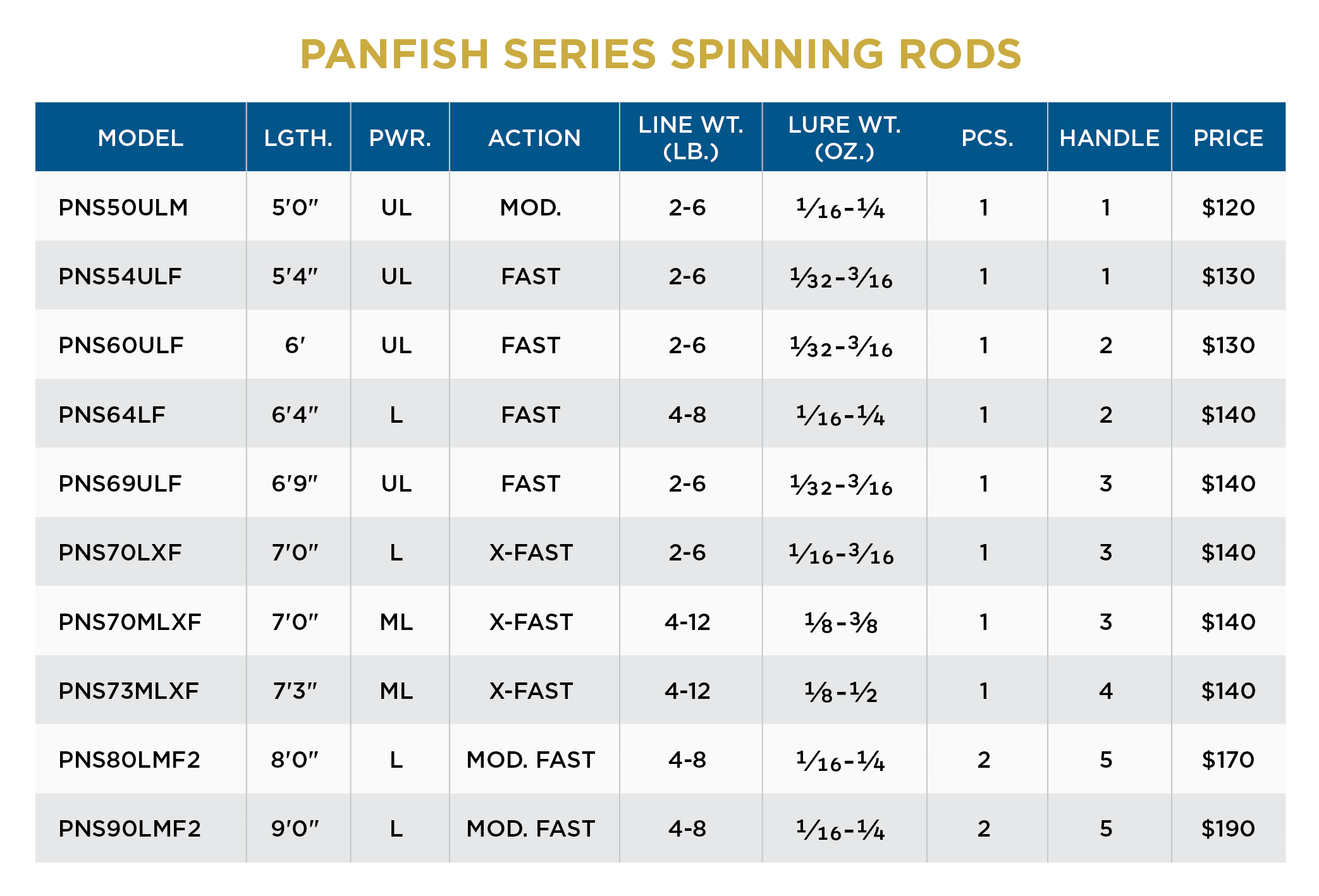 PANFISH SPINNING NEW 2022 - Image 4