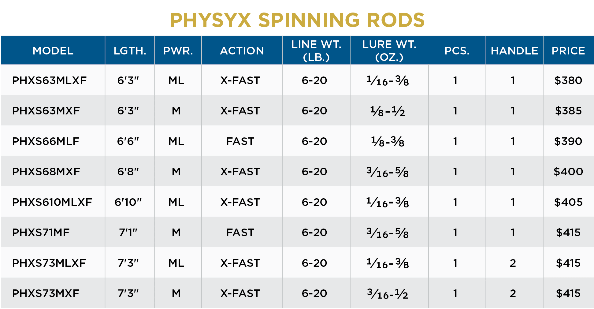 PHYSYX SPINNING ROD - Image 4