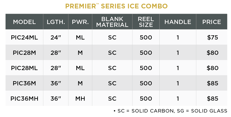 PREMIER ICE SERIES COMBOS - Image 3
