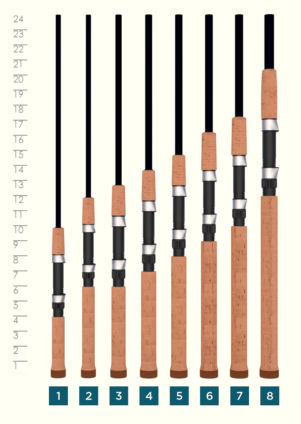 PREMIER® SPINNING RODS - RETIRED - Image 4