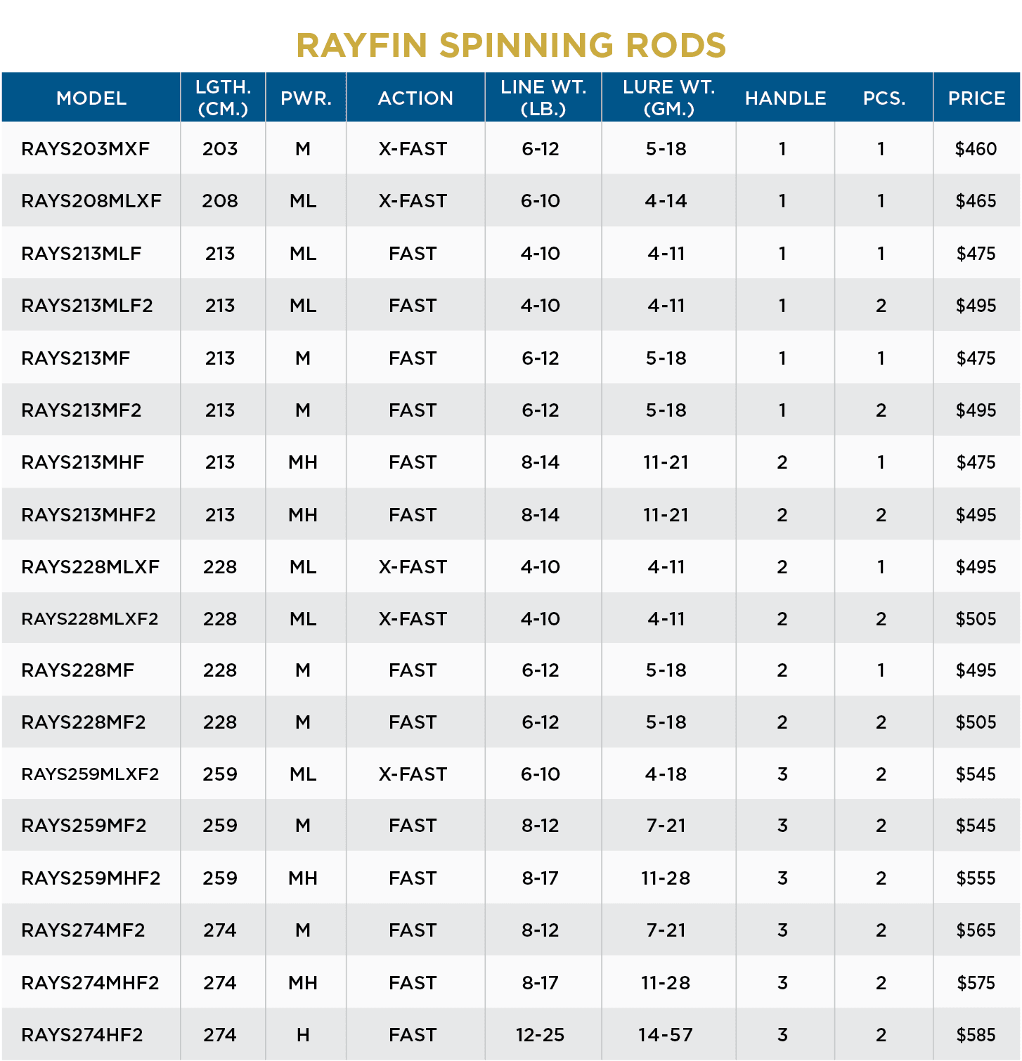 RAYFIN SPINNING - Image 3