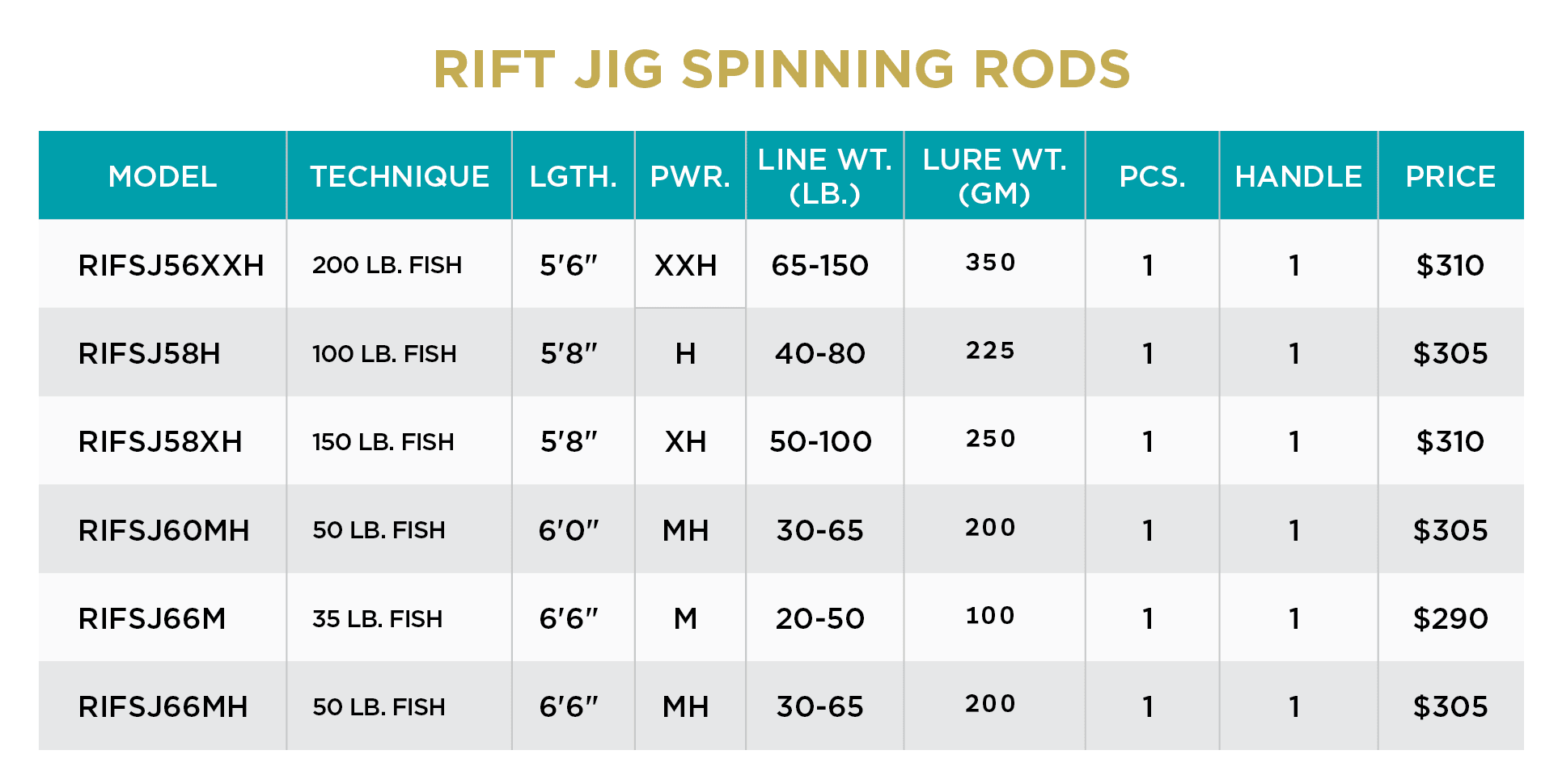 RIFT JIG SPINNING - Image 2