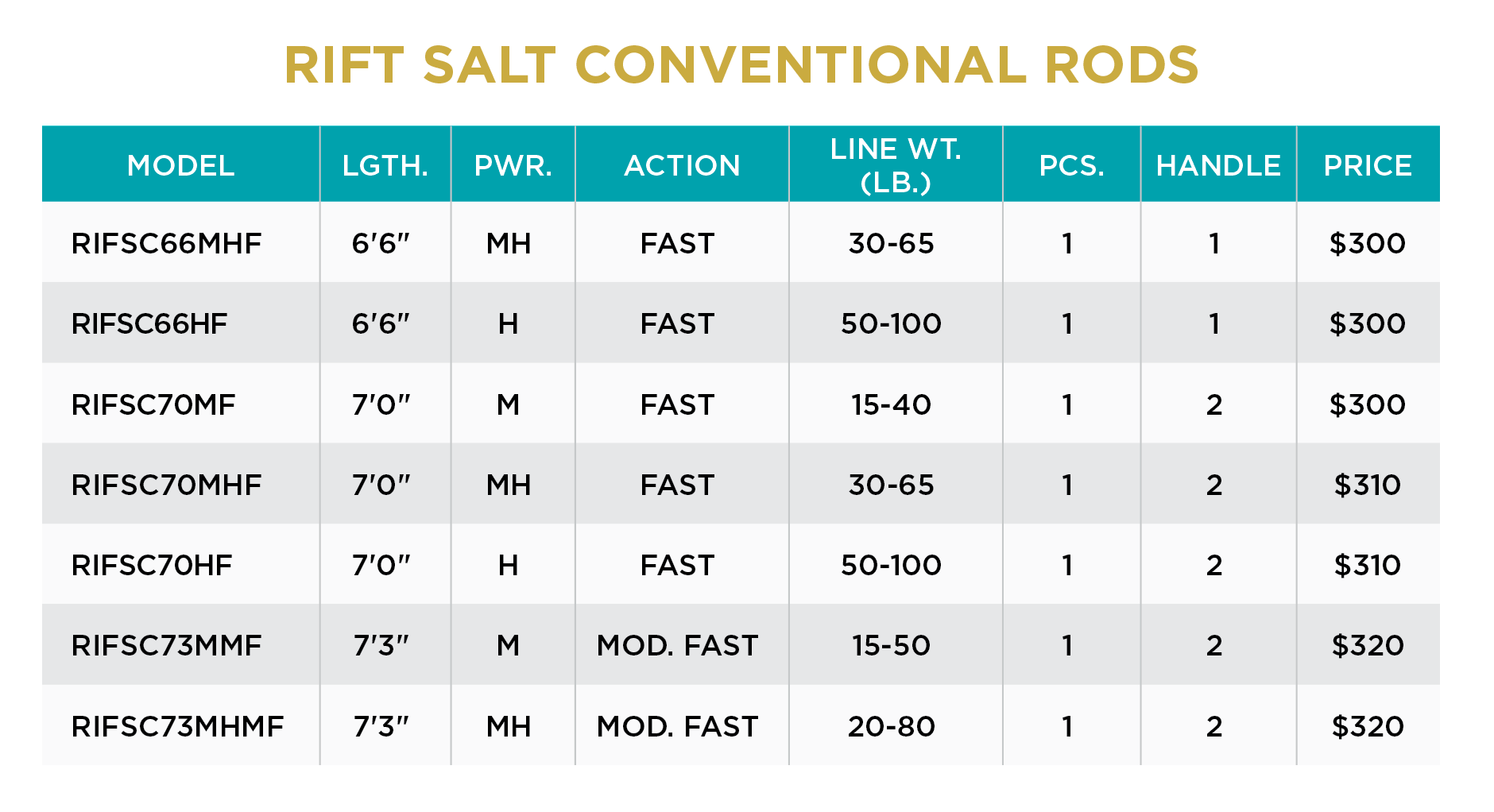 RIFT SALT CONVENTIONAL - Image 2