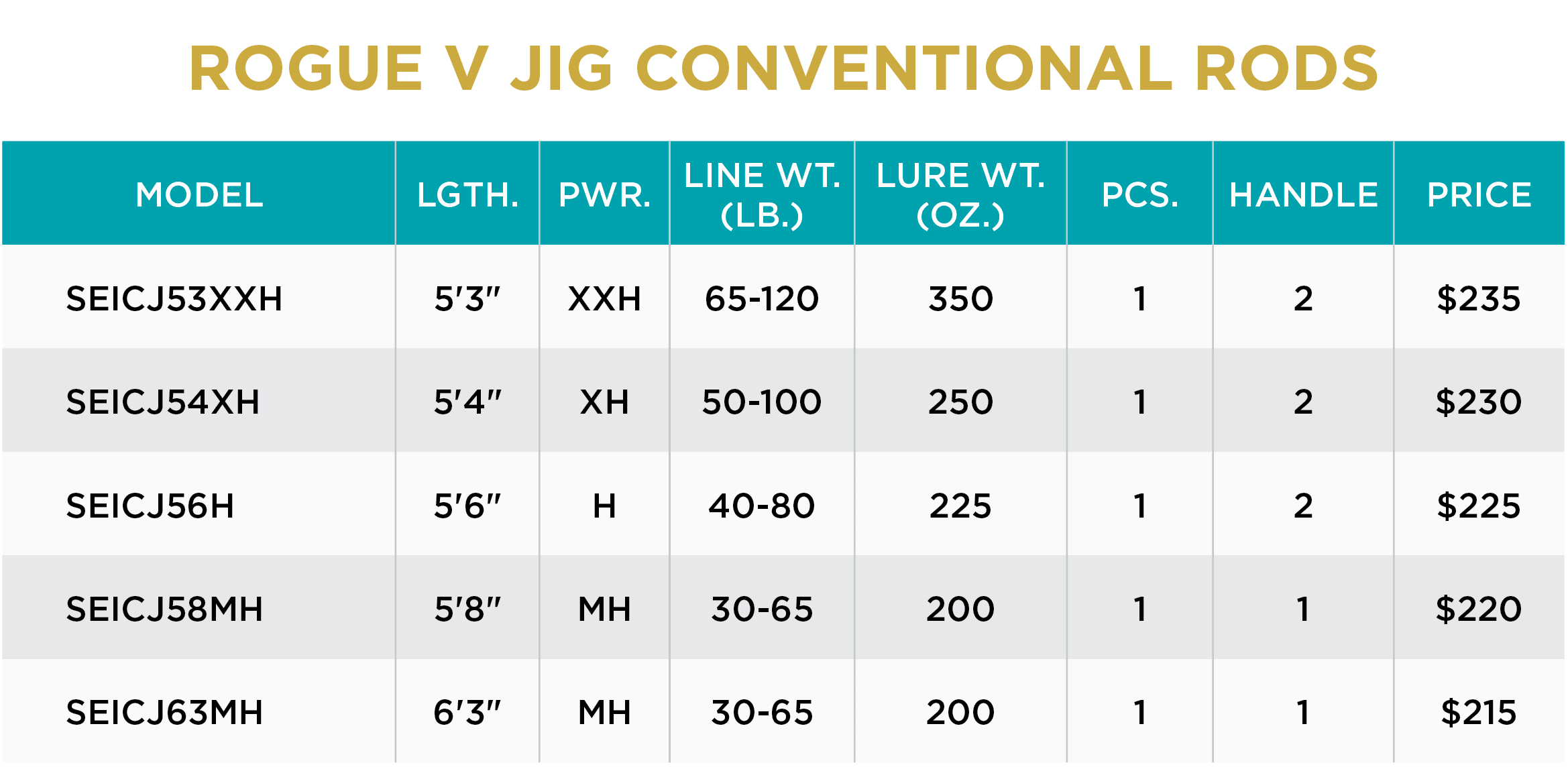 ROGUE V JIG CONVENTIONAL ROD - Image 4
