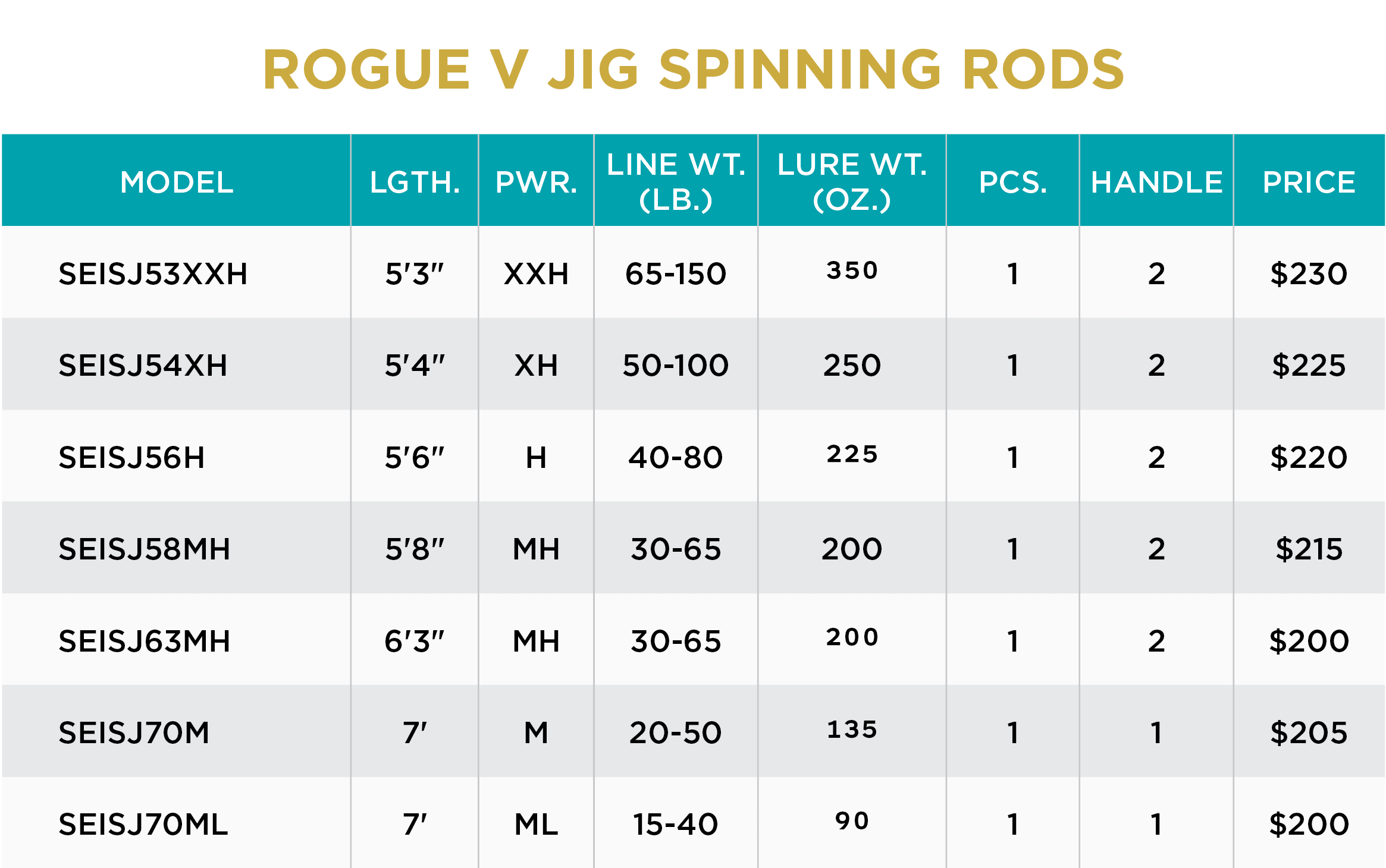 ROGUE V JIG SPINNING - Image 4