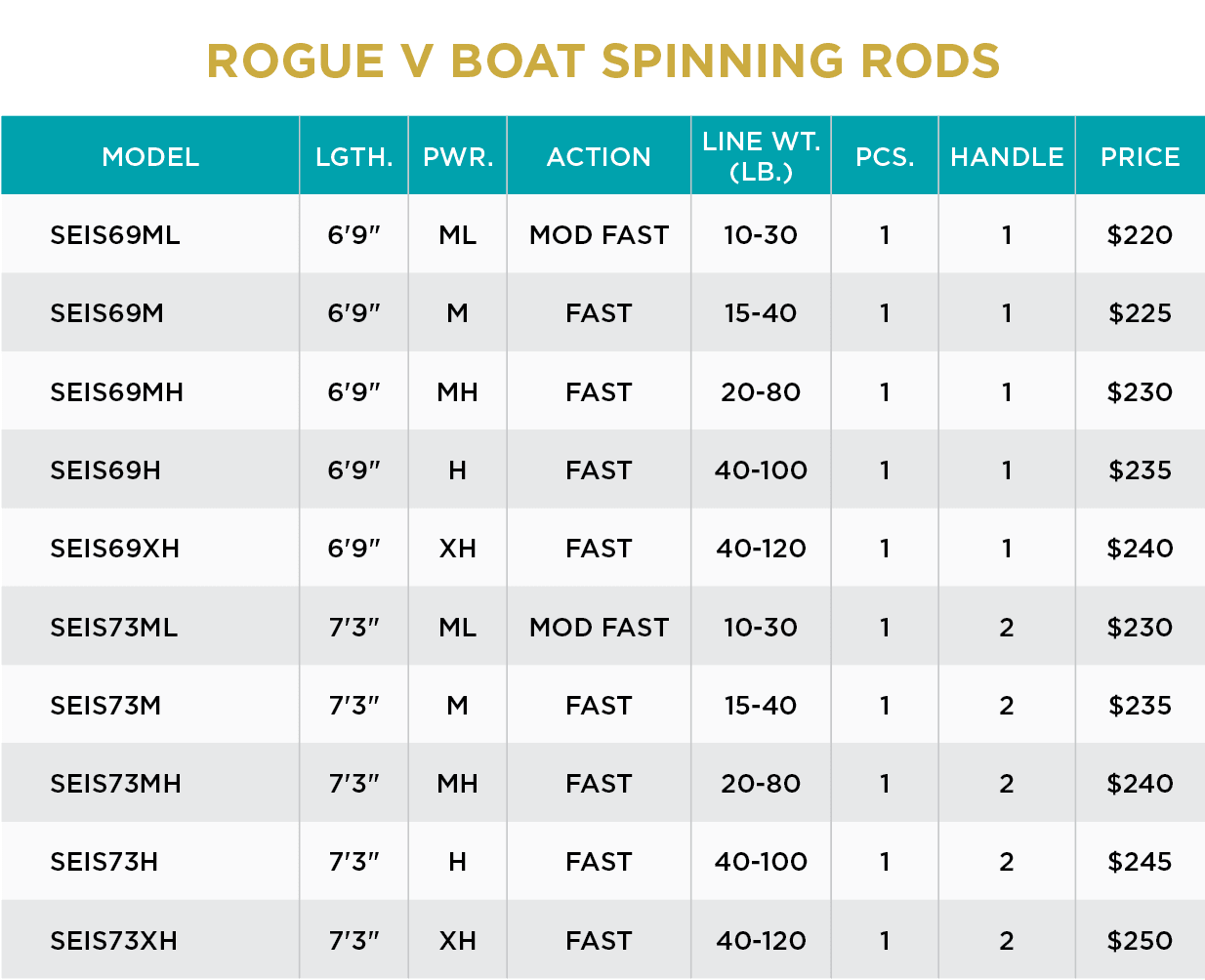 ROGUE V SALT SPINNING - Image 5