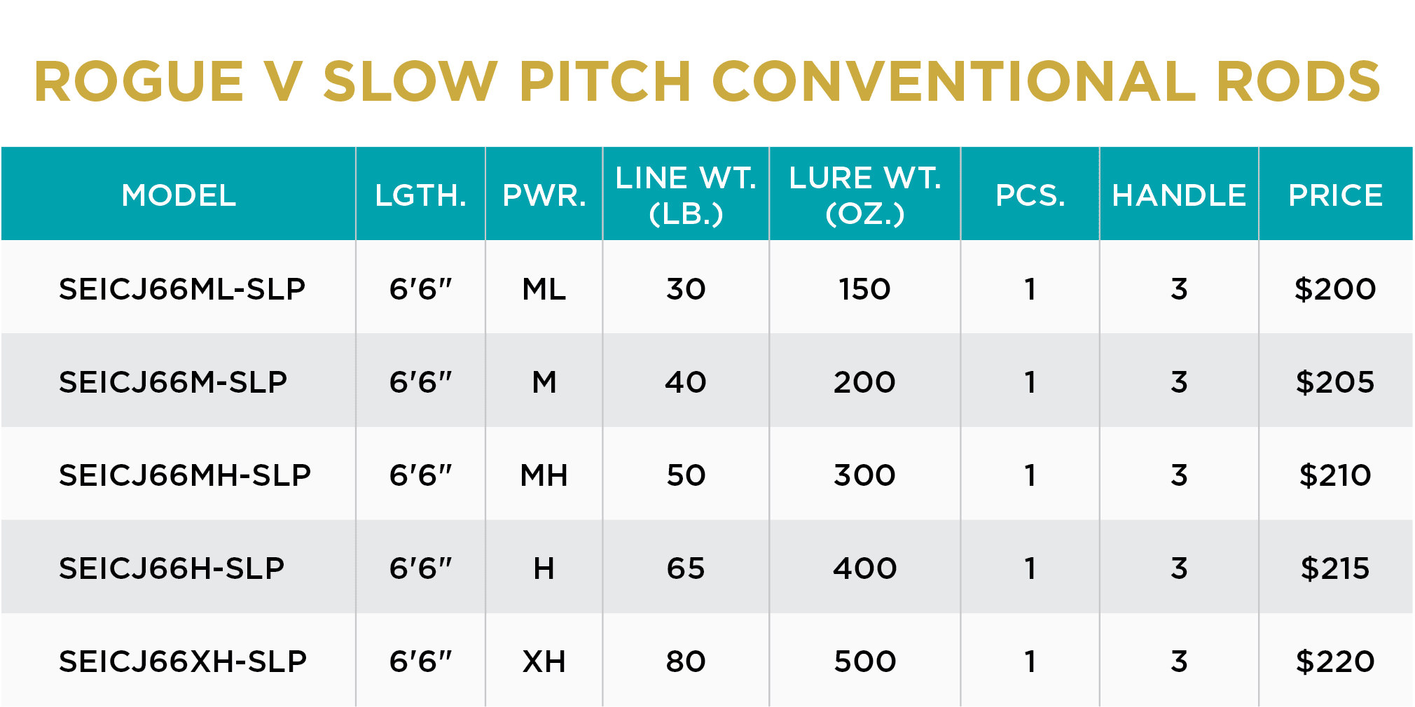 ROGUE V SLOW PITCH CONVENTIONAL - Image 4