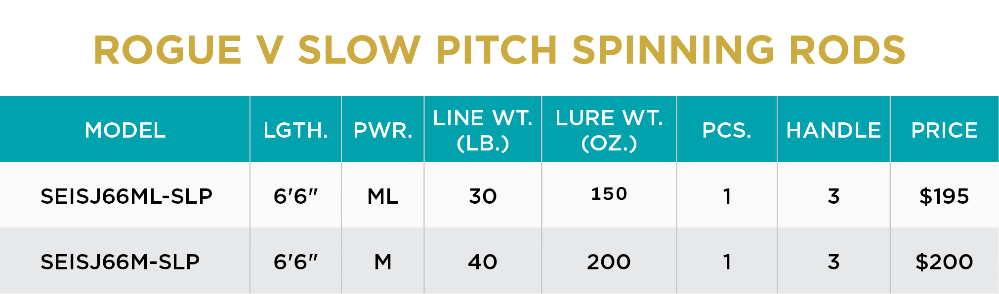 ROGUE V SLOW PITCH SPINNING - Image 4