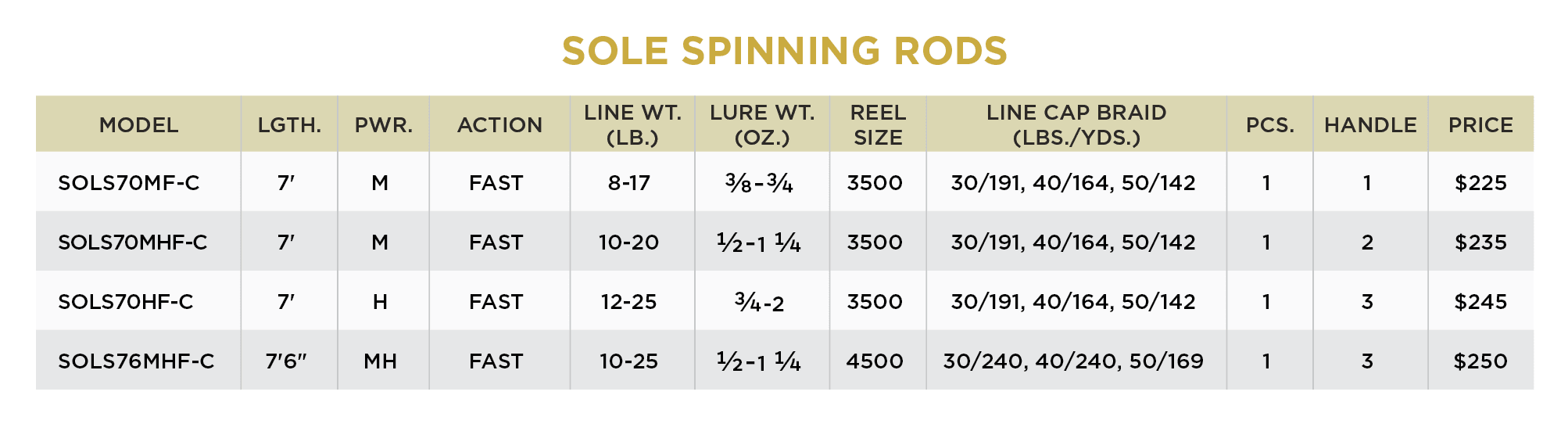 SOLE INSHORE FISHING SYSTEM - Image 3