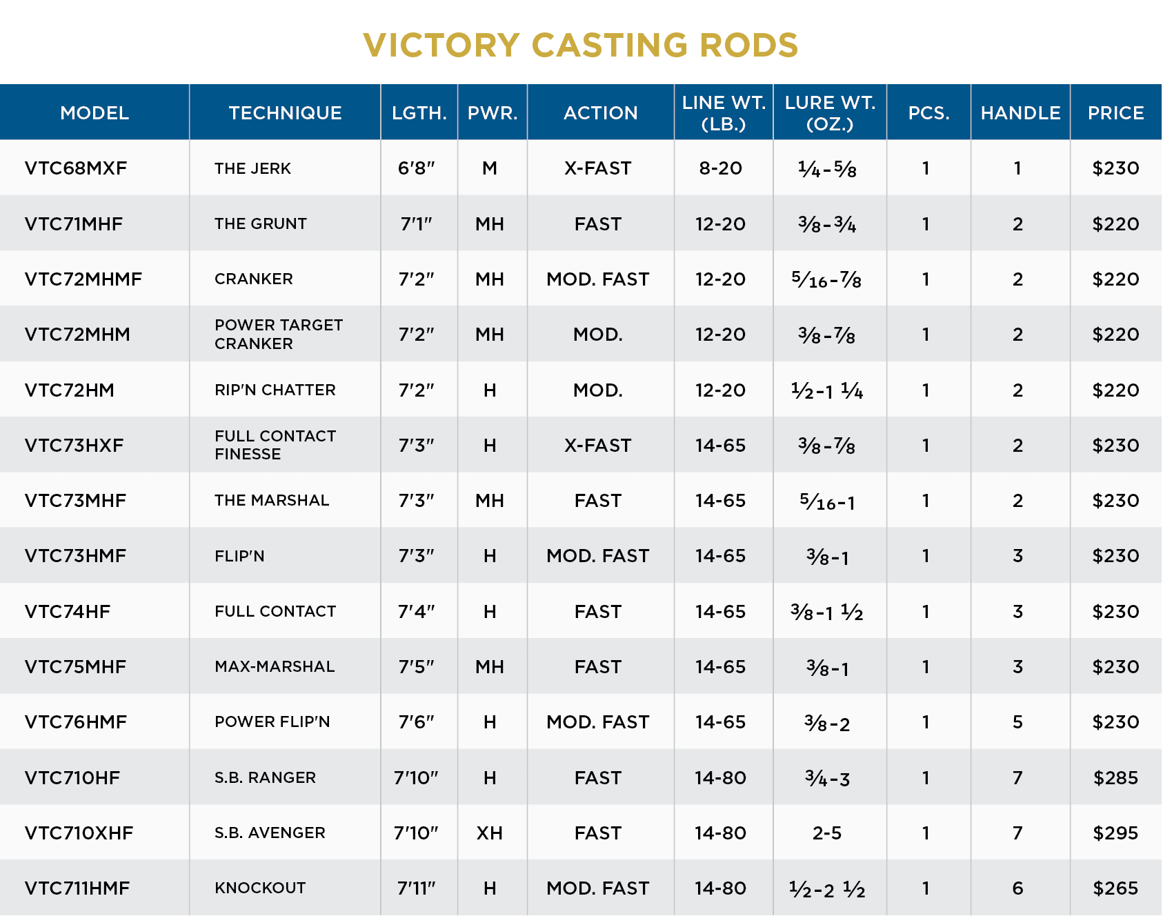 VICTORY CASTING RODS - Image 6